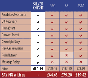 AROC Insurance breakdown cover comparison